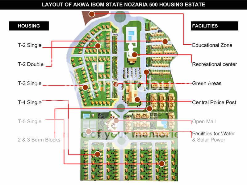 1500 Units housing Estate by Nozaria| proposed|Akwa Ibom State ... 1500 Units housing Estate by Nozaria| proposed|Akwa Ibom State ...